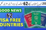 Visa-Free Countries For Pakistan Passport